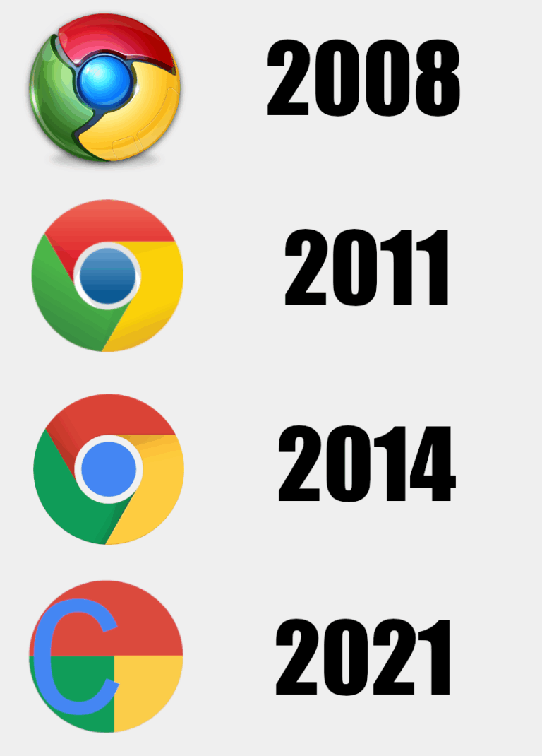 Logotipo Google Chrome: historia, evolución y significado