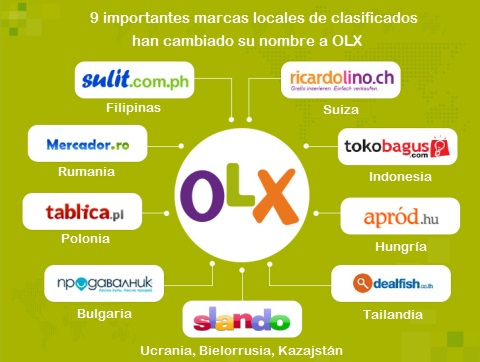 OLX Global: La Plataforma de Clasificados que Conectó al Mundo
